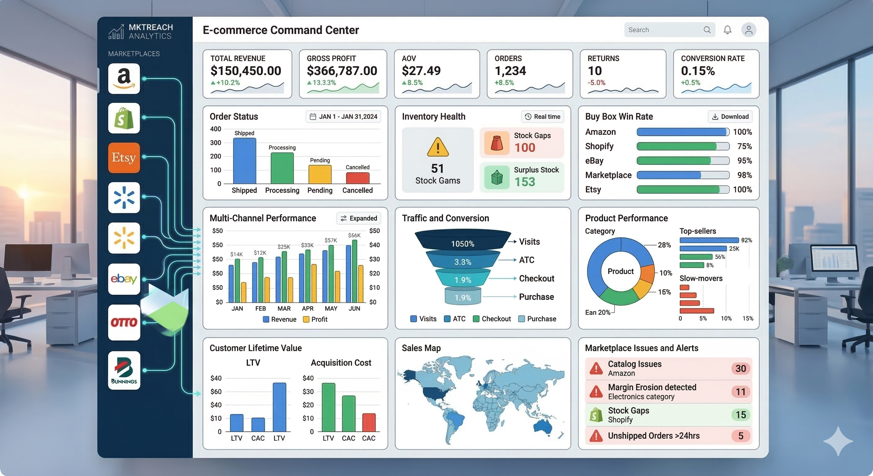 Clean dashboard mockup showing multi-marketplace analytics with KPI cards and charts