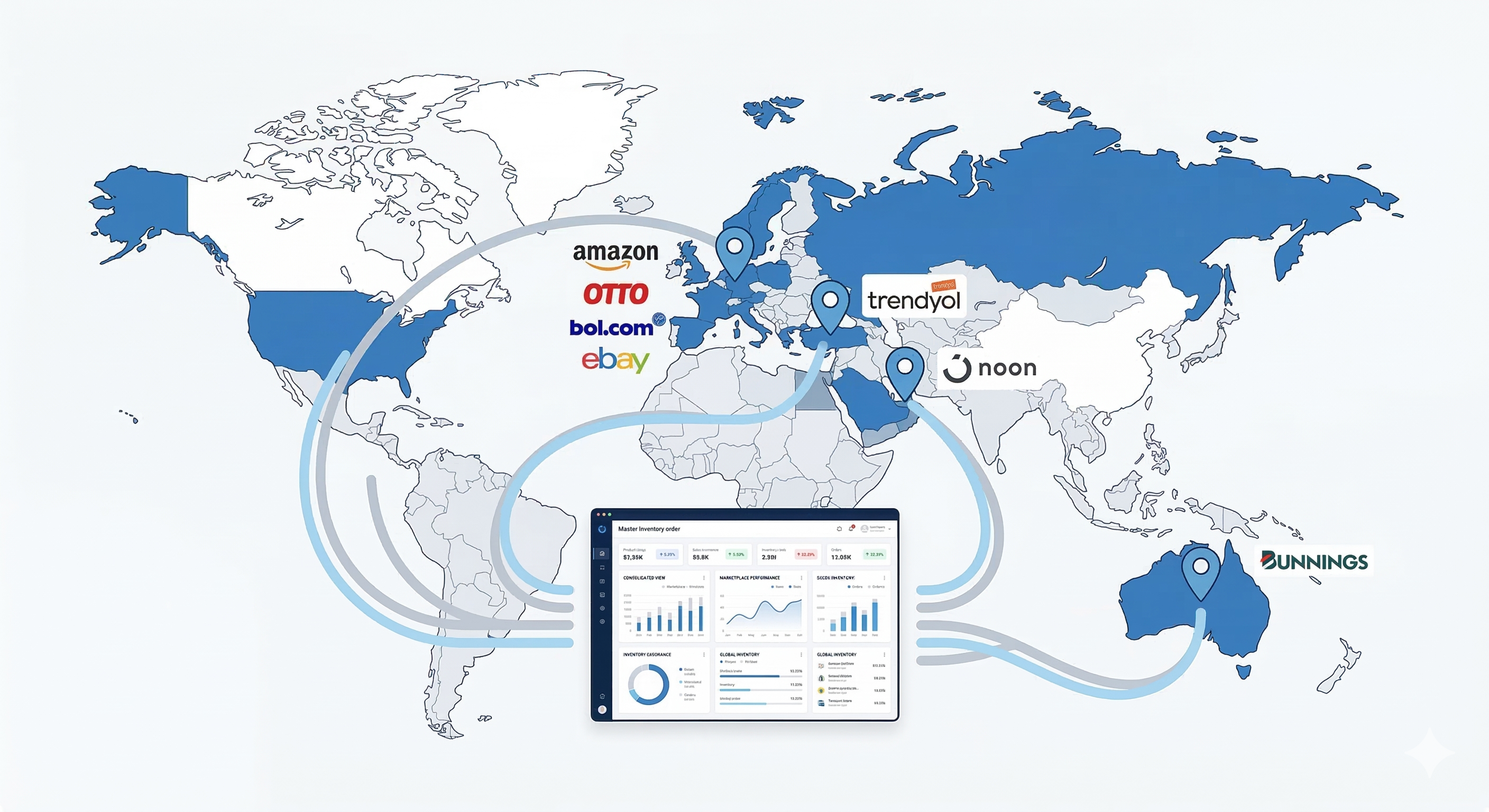 World map showing marketplace locations in Europe, Turkey, Middle East, and Australia connected to a central hub