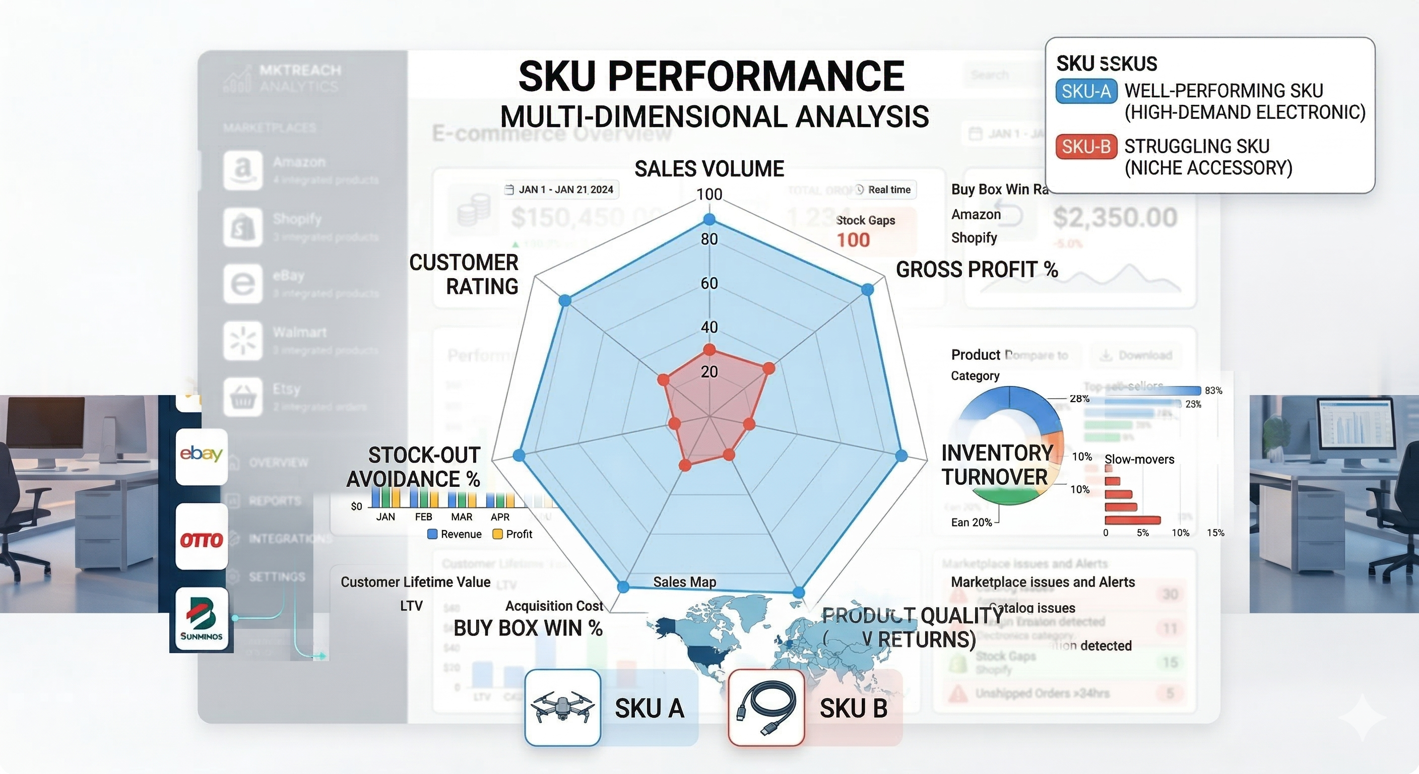 Radar chart showing 7 dimensions of SKU analysis with comparative product performance